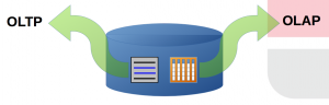 Oracle-Inmemory-OLTP-and-OLAP