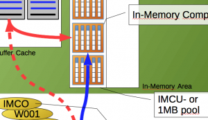 Oracle-inmemory-architecture